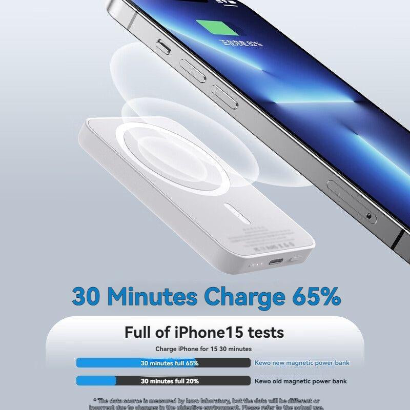 Ultra-Slim 5000Mah & 10000Mah Magnetic Wireless Power Bank - Portable Fast Charger for Iphone12/13/14/15/16Plus/Pro Max/Mini & All Devices - Sleek Design for On-The-Go Power Charging